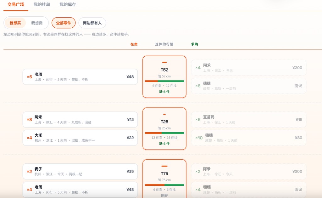 交易管理