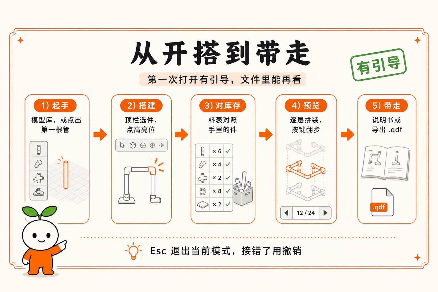 从开搭到带走：起手、搭建、对库存、预览、带走