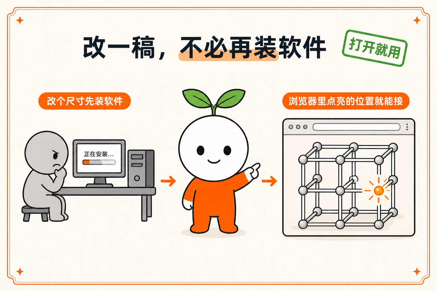 痛：改个尺寸先装软件。解：浏览器里点亮的位置就能接
